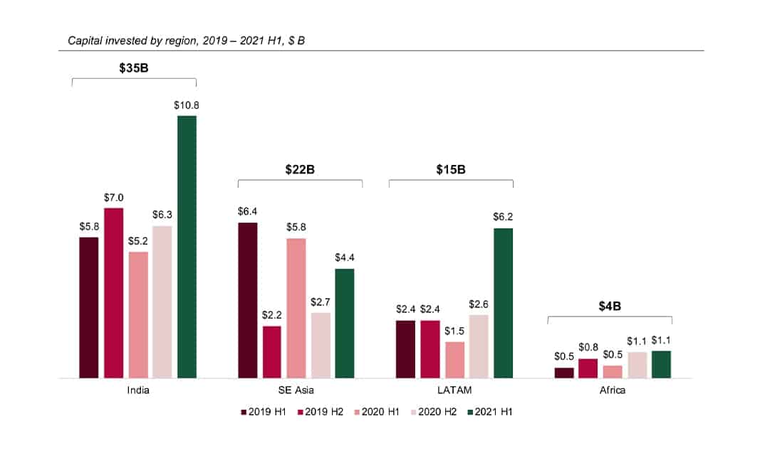 Southeast Asia Tech Investment – H1 2021